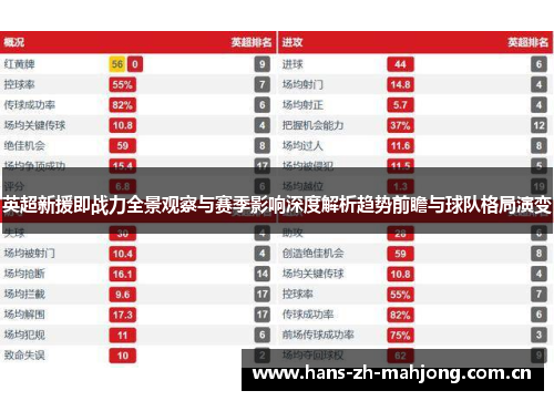 英超新援即战力全景观察与赛季影响深度解析趋势前瞻与球队格局演变 英超新援即战力全景观察与赛季影响深度解析趋势前瞻与球队格局演变